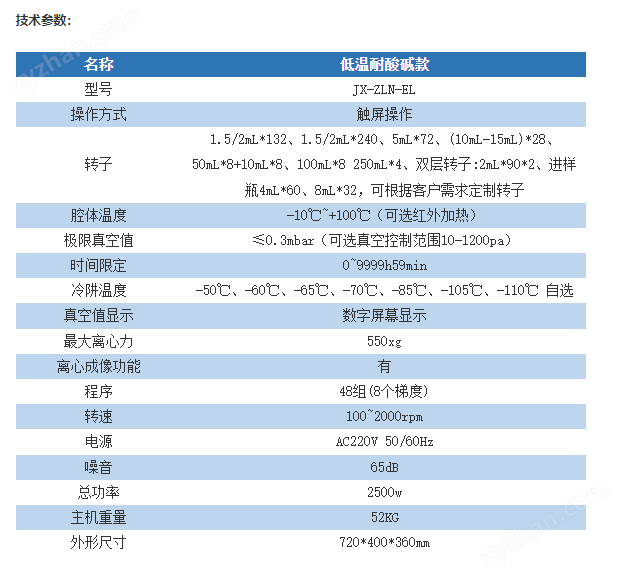 真空離心濃縮儀+JX-NSSPQ031適配器