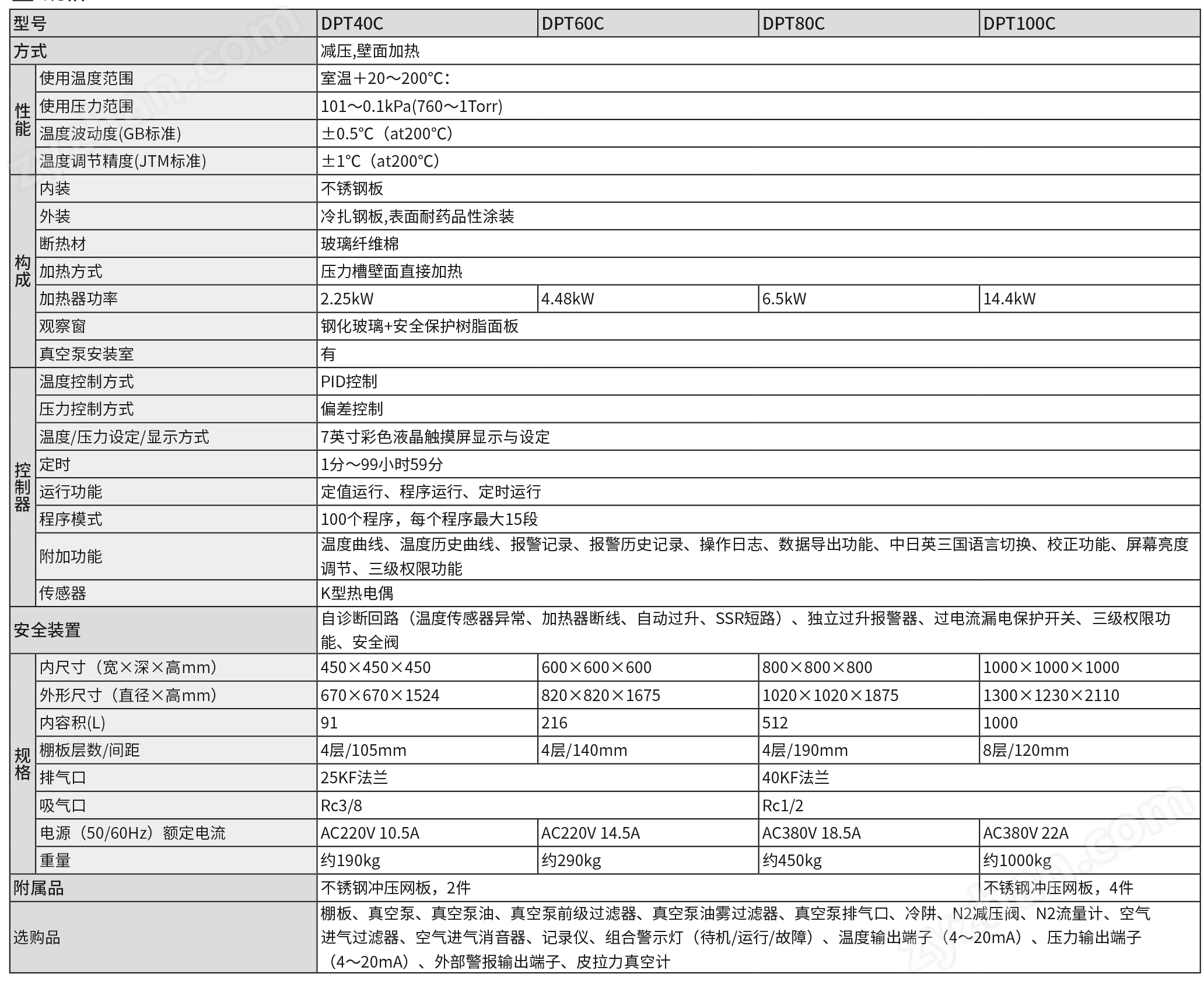 DP.png YAMATO 定溫干燥箱