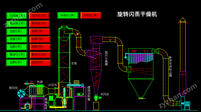 南極磷蝦旋轉(zhuǎn)閃蒸干燥機(jī)