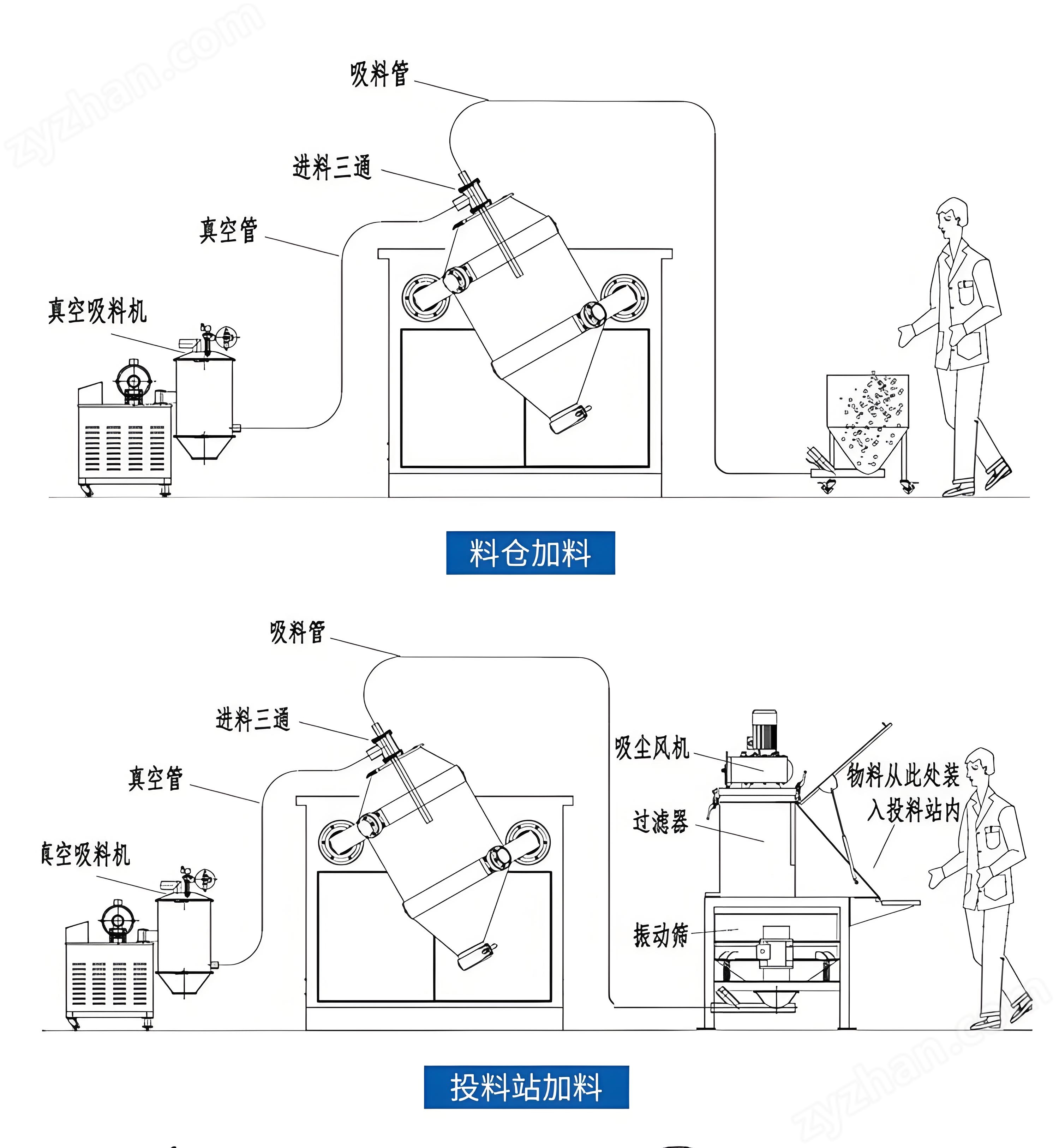 可定制不銹鋼三維運(yùn)動(dòng)混合機(jī)