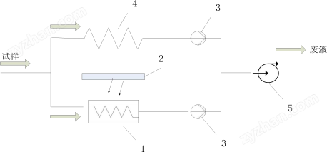 污水自来水TOC总有碳分析仪