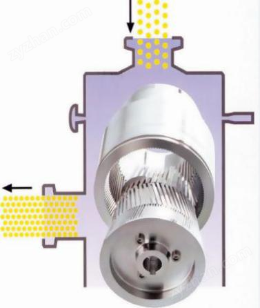 化工高剪切膠體磨