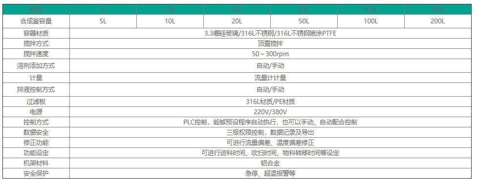 多肽固相合成裝置|組合套裝，一步到位，滿足試驗需求