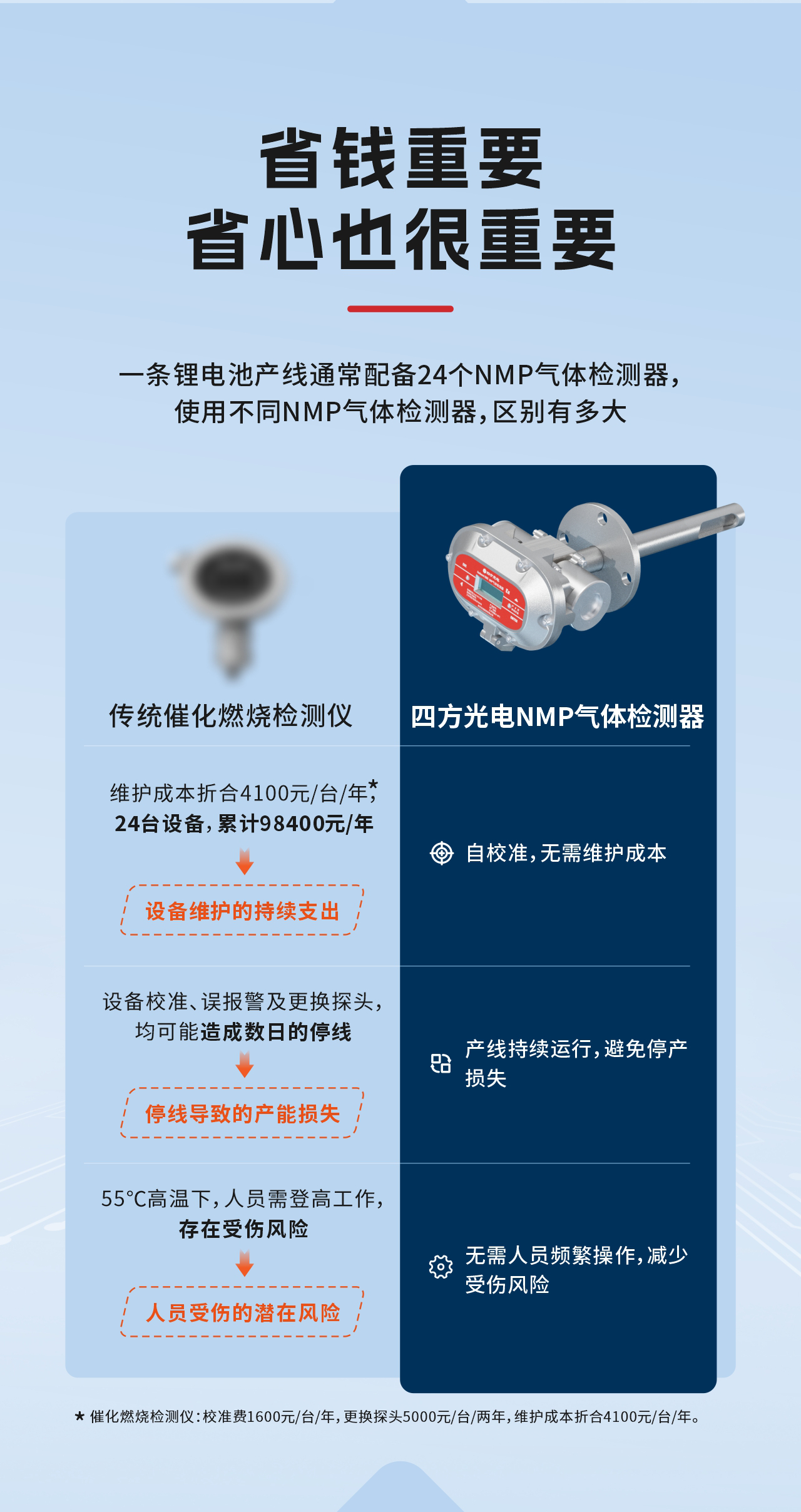 NMP檢測“簡”法：一步合規(guī)，安全產(chǎn)能雙保障