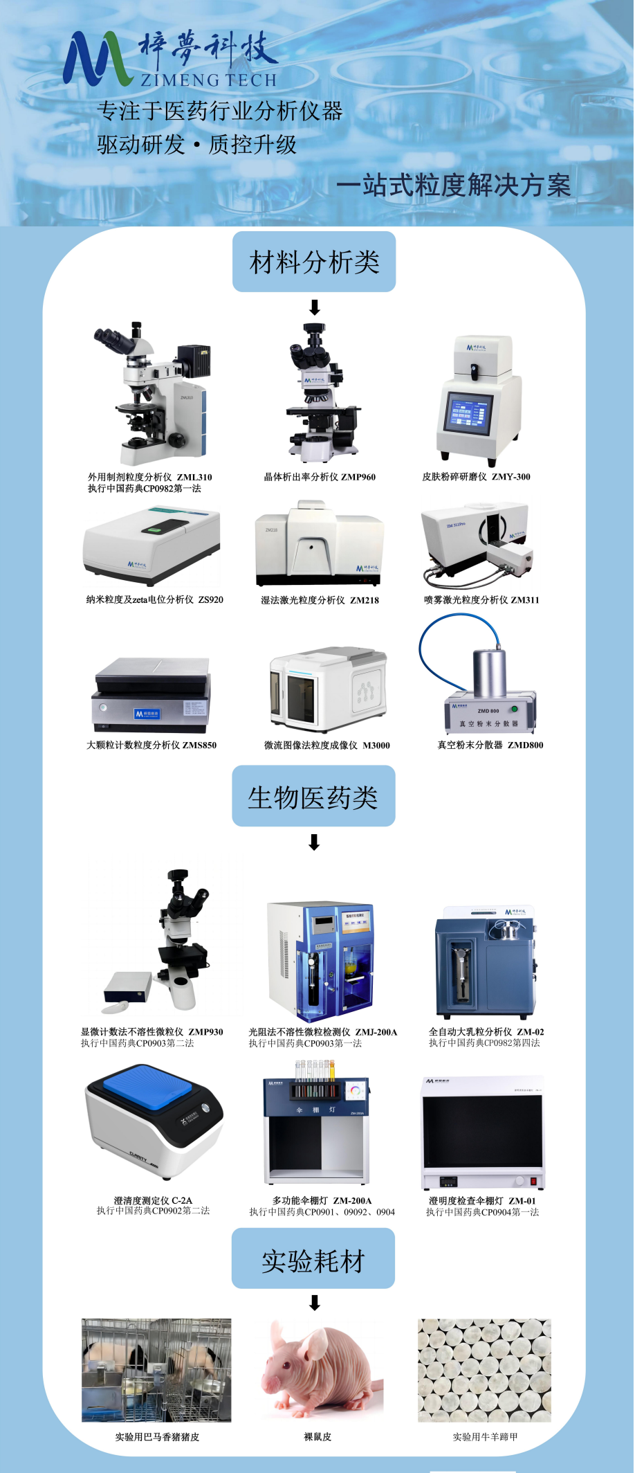 会议邀约丨梓梦科技邀您共赴第七届药物制剂与粒子设计研讨会