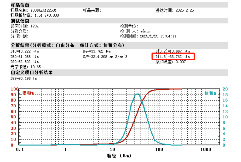 激光粒度儀報告