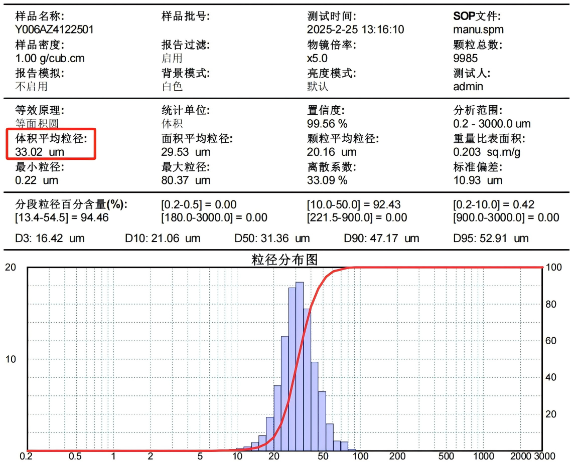 顯微圖像法粒度儀報告