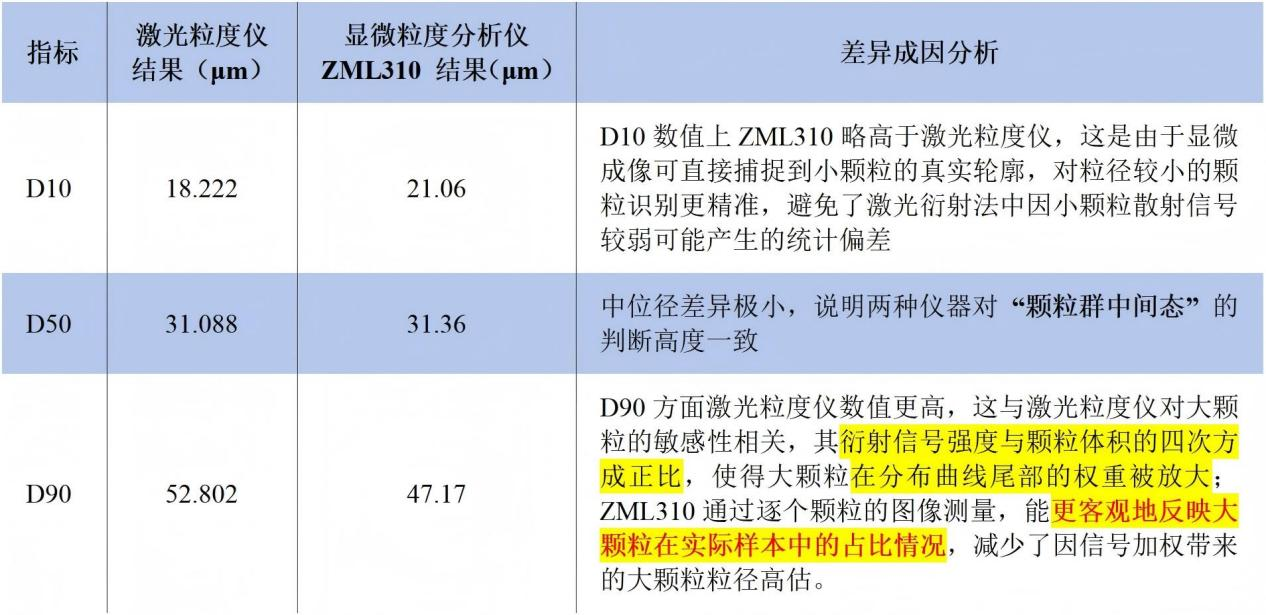 梓夢-顯微粒度分析儀與激光粒度儀：粒度分析核心數據對比_01