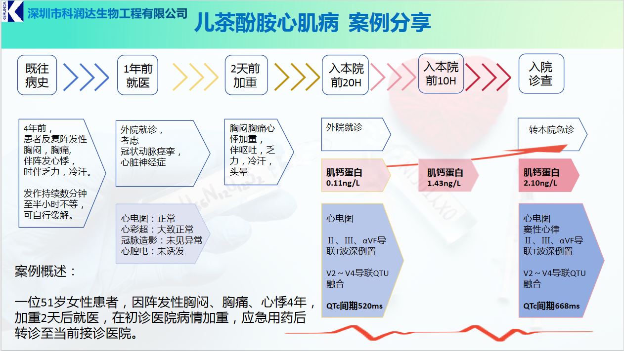 兒茶酚胺檢測用于心肌疾?。–ICMP）解析病案分享