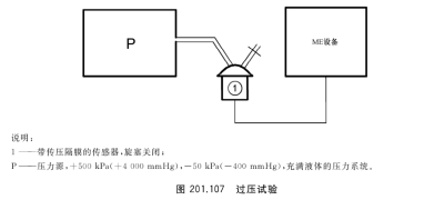 image.png 有创血压过压测试的工装介绍说明