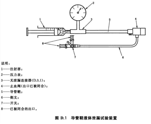 导管鞘压力下液体泄漏测试仪 性能稳定