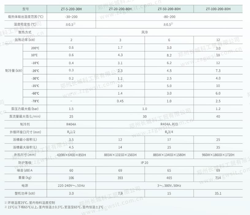 高低温循环一体机